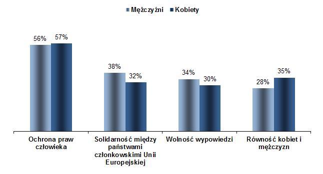 H. Parlament Europejski dziś i jutro: wartości wymagające obrony 1.