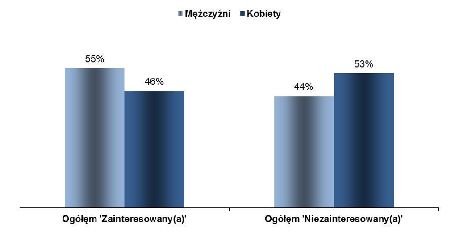 A. ZAINTERESOWANIE SPRAWAMI EUROPEJSKIMI 1. UE27 2.