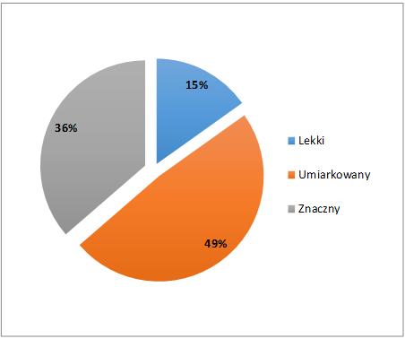 Liczba wydanych orzeczeń nie jest tożsama z liczbą osób z niepełnoprawnością. Orzeczenia wydawane są okresowo bądź na stałe. Jedna osoba może być orzekana kilka razy.