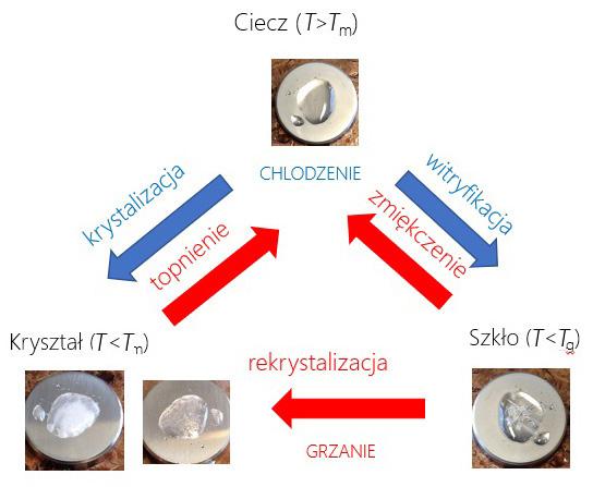 8 Foton 143, Zima 2018 w zakresie aż do 15 rzędów wielkości.