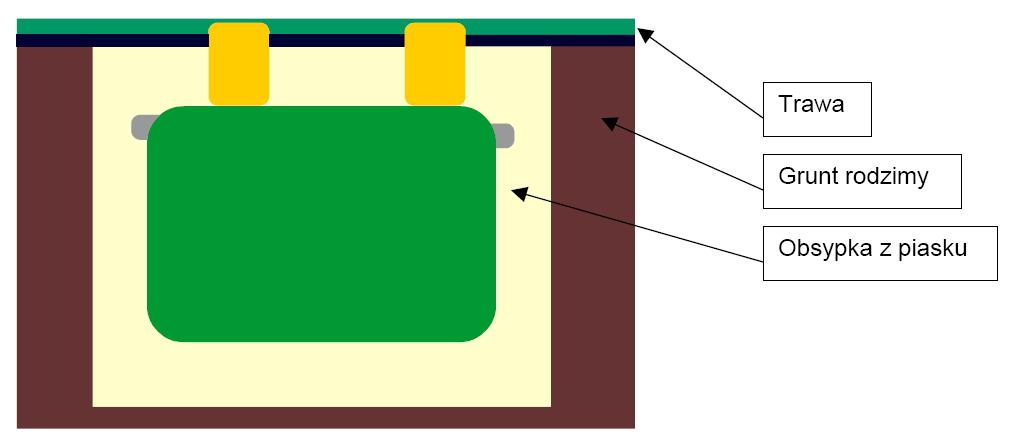 12. Przy głębszym posadowianiu zbiornika (powyŝej 40 cm naziomu) w celu przeniesienia nadmiernego obciąŝenia gruntem naleŝy nad zbiornikiem wykonać płytę ze zbrojonego betonu.