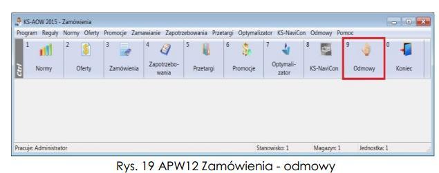 KS-EWD. W przypadku prowadzenia zamówień poza powyższymi rozwiązaniami (papierowe, faxowe, w innych systemach wspomagających zamawianie, itp.