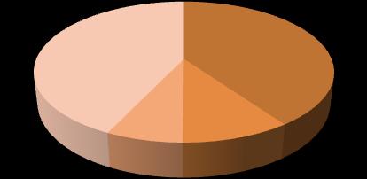 liczba posiadanych akcji udział w kapitale akcyjnym liczba głosów udział w ogólnej liczbie głosów na Walnym ULTRO SA (podmiot zależny od p.