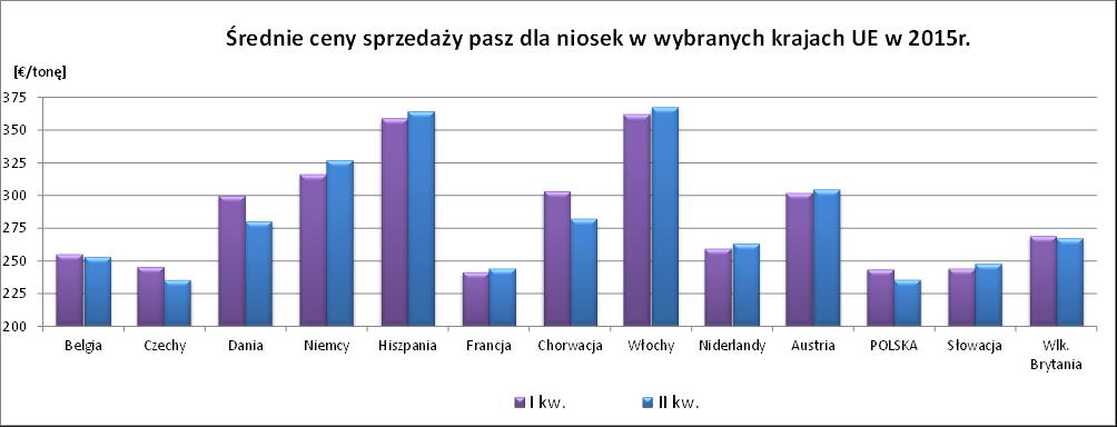 5. Handel zagraniczny wybranymi surowcami paszowymi 1 UWAGA: Dane w trakcie weryfikacji - mogą być obarczone istotnymi błędami. EKSPORT/WYWÓZ CN Nazwa towaru I-VI 2014r. I-VI r.