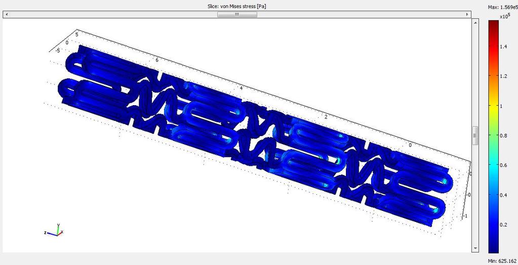 3.4. Analiza stentu wykonanego z nitinolu (stopu Ti-Ni) Analiza naprężeń W wyniku