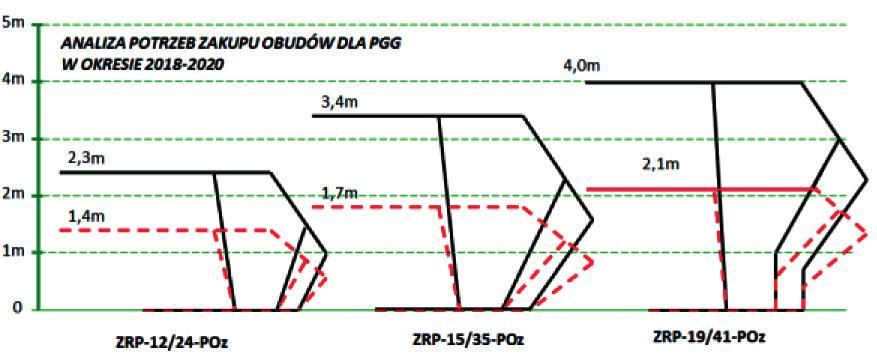 42 J. Gil, M. Kołodziej, D. Szurgacz, K. Stoiński Rys. 1. Metoda wyznaczania przepływu wypadkowego układu przyłącze zawór typy obudowy podporowo-osłonowej opartej na podziałce 1,5 m (rys.