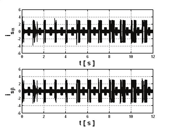 28 Rys. 7. Przebiegi zmiennych stanu dla struktury DFOC z regulatorem adaptacyjnym PI o współczynniku T I strojonym on-line według kryterium I IAE podczas zmian T m Fig. 7. Transients of the state variables of the DFOC structure with the adaptive PI controller and coefficient T I tuned on-line according to the I IAE control index under T m changes Rys.