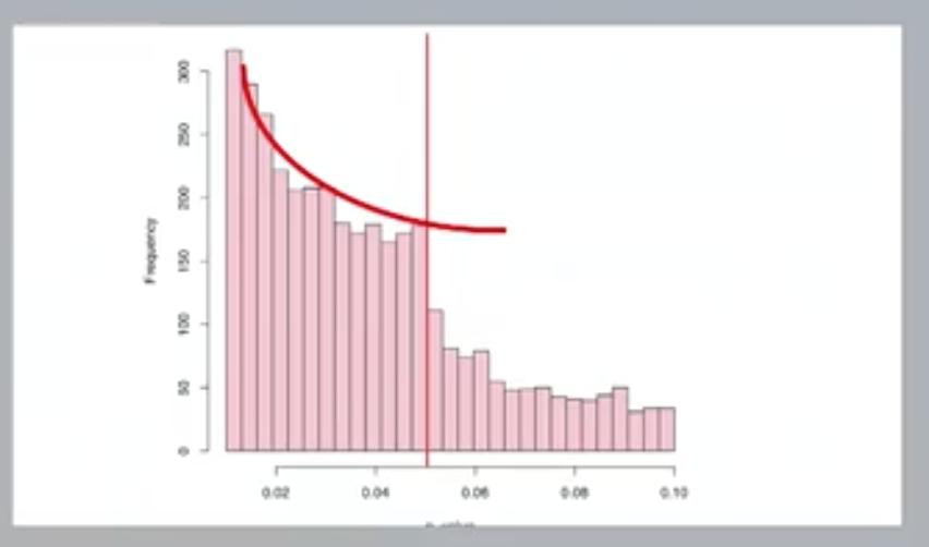 Tym bardziej, że Dokładna replikacja nie istnieje Schmidt, 2009 Cele replikacji Rozkład p-value w publikacjach 1.