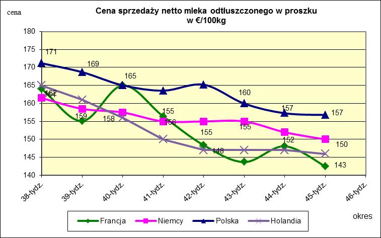 masła ekstra w blokach.