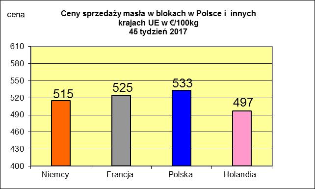 NETTO PODSTAWOWYCH PRODUKTÓW