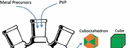 Redukcja chemiczna proces