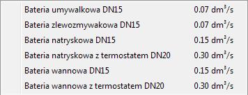 Opis i edycja obiektów Rys. 53. Okno z wartościami normatywu wypływu wody Opis dodatkowy jak w punkcie 5.2.3. 5.4.3. Hydrant Aby wstawić hydrant, kliknij na ikonę: Program ArCADia: Wstążka Woda Grupa logiczna Instalacje Wodociągowe.