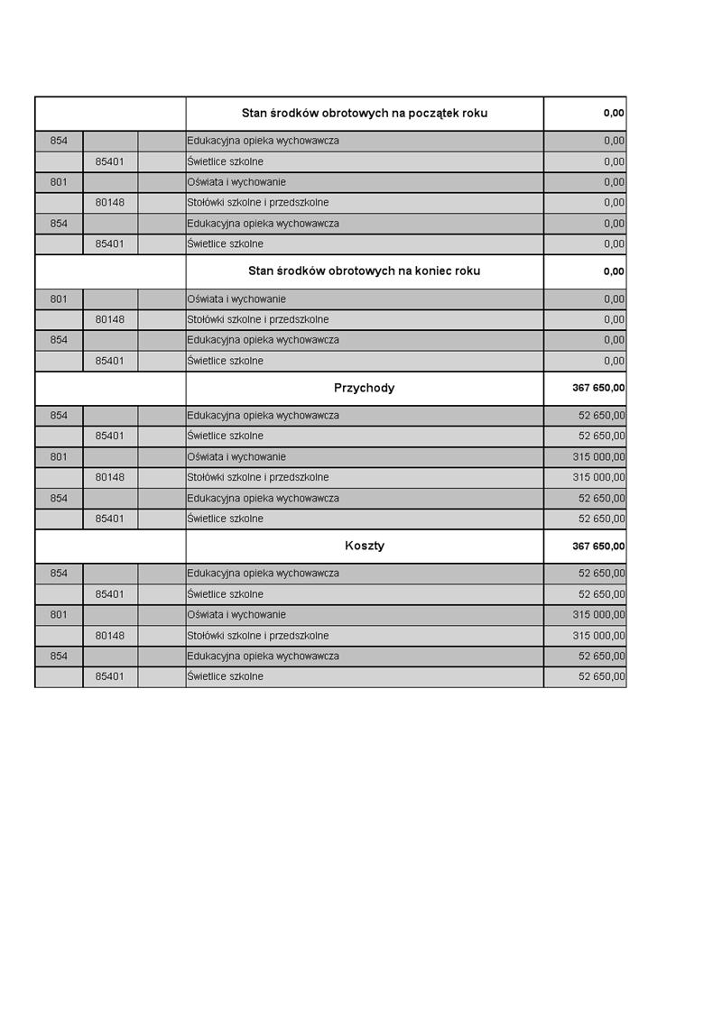 Załącznik Nr 5 do Uchwały Nr XVII/100/12 Rady Gminy Janów z dnia 28