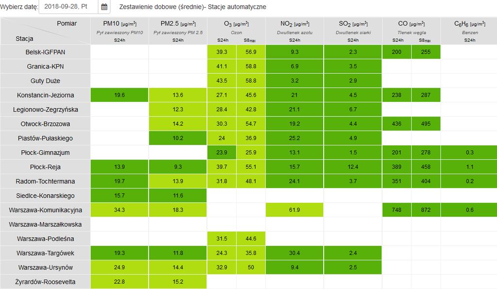JAKOŚĆ POWIETRZA Wyniki pomiarów