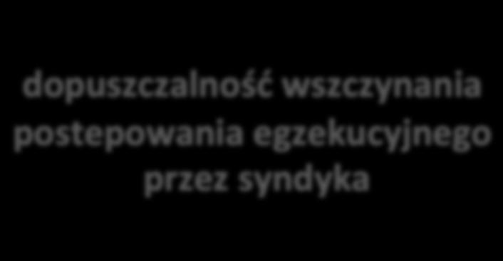 przeciwko syndykowi dopuszczalność