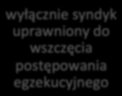 musi uzyskać klauzule wykonalności na swoją rzecz zgodnie z