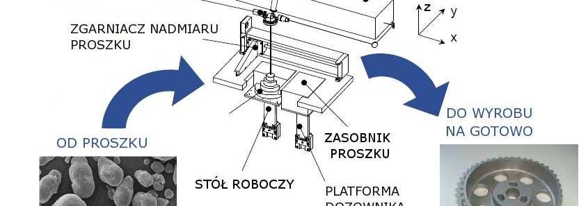 Wykonanie elektrody - SLS Parametry technologiczne: k współczynnik absorpcji, P