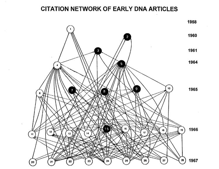 cytowań 1955 Science