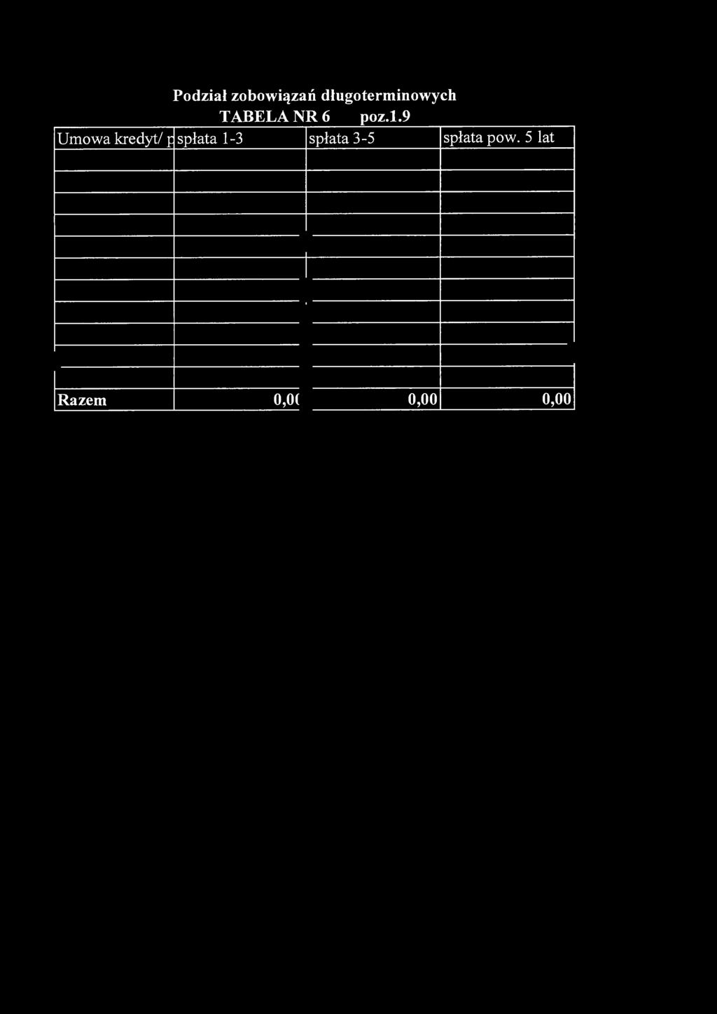 Podział zobowiązań długoterminowych TABELA NR 6 poz.1.