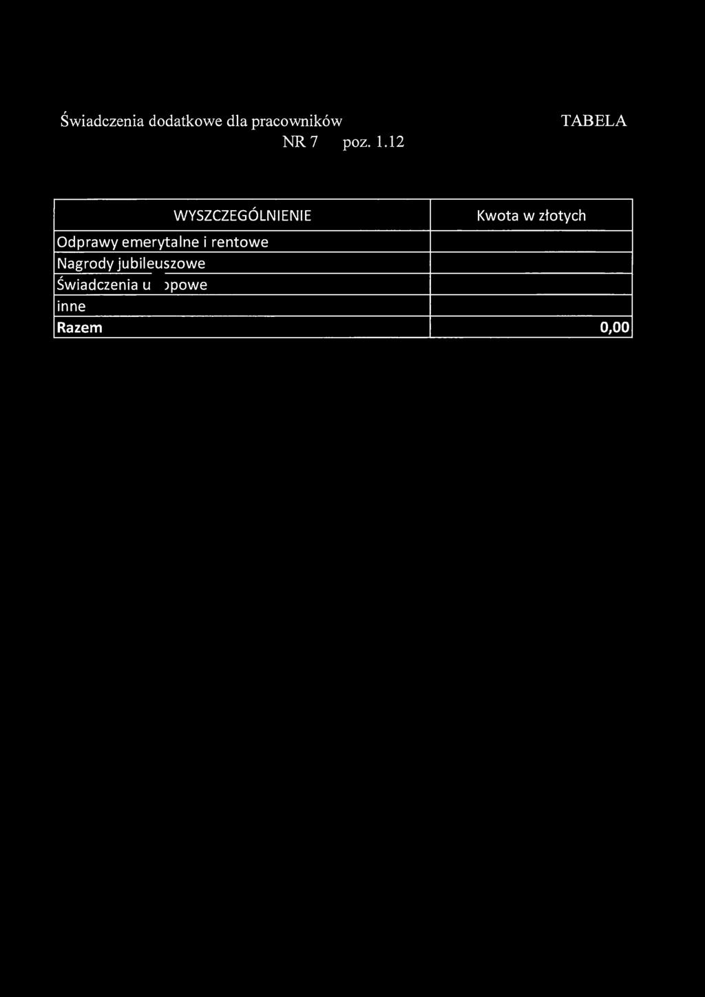 Świadczenia dodatkowe dla pracowników NR 7 poz. 1.