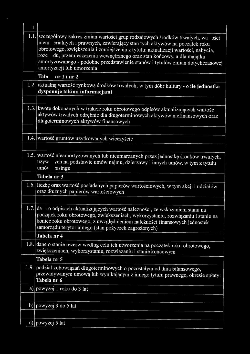 1. 1.1. szczegółowy zakres zmian wartości grup rodzajowych środków trwałych, wartości niematerialnych i prawnych, zawierający stan tych aktywów na początek roku obrotowego, zwiększenia i zmniejszenia