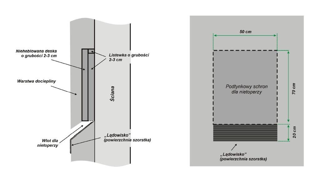 Metody kompensacji dla nietoperzy Biorąc pod uwagę obecność nietoperza i jego wylot z budynku zalecono montaż 1 budki podtynkowej dla nietoperzy na ścianie wschodniej.