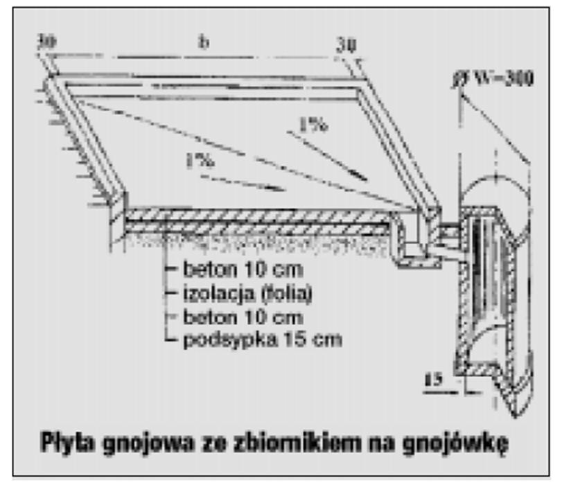 Infrastruktura do przechowywania nawozów naturalnych (gnojowicy, gnojówki, obornika, pomiotu ptasiego) Zgodnie z Rozporządzeniem Rady Ministrów z dnia 5 czerwca 2018 r.