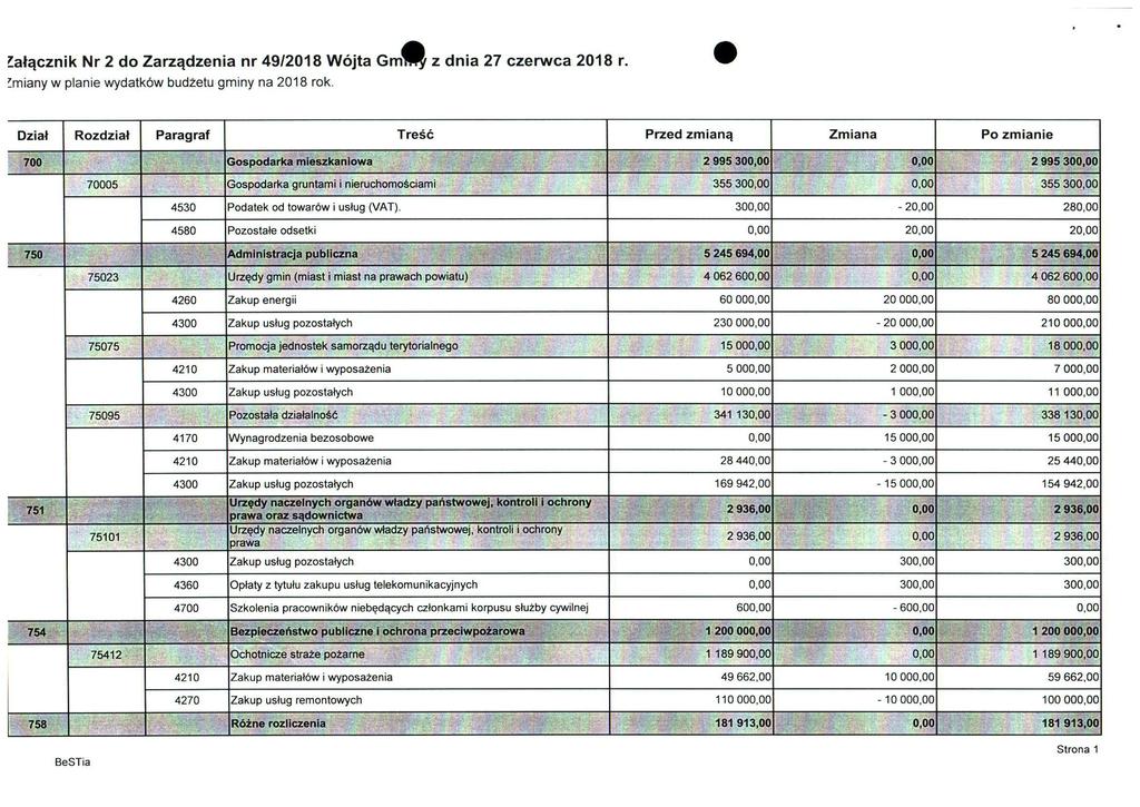 Załącznik Nr 2 do Zarządzenia nr 49/2018 Wójta Gm^ z dnia 27 czerwca 2018 r. Umiany w planie wydatków budżetu gminy na 2018 rok.