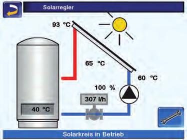 >> eco manager-touch << Heizkreis 1-5,0 C Raumtemperatur 1 21,2 C Inteligentne i