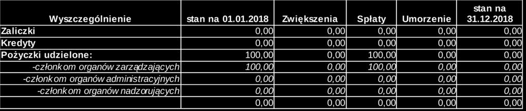 Uzgodnienie przepływów pieniężnych z działalności operacyjnej Poprzedni rok Wyszczególnienie obrotowy A. Przepływy środków pieniężnych z działalności operacyjnej I. Zysk (strata) netto II.