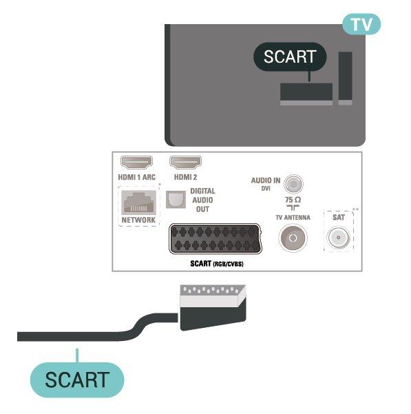 Modele o przekątnej 22"/24" 5.5 Urządzenie audio HDMI ARC Tylko złącze HDMI 1 telewizora ma funkcję ARC (Audio Return Channel).