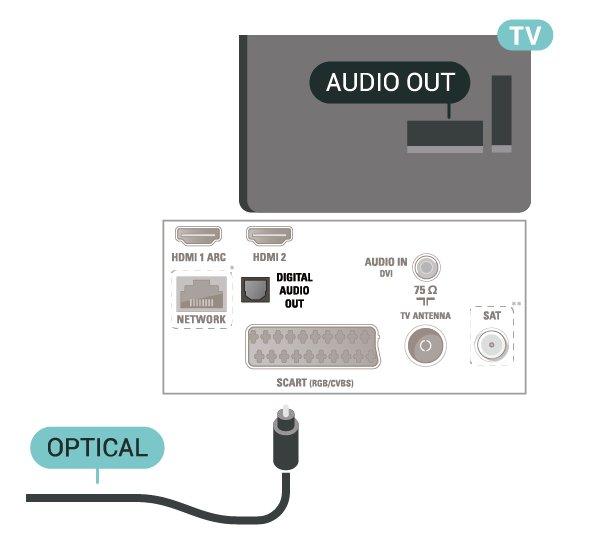 W przypadku połączenia HDMI ARC nie jest konieczne podłączanie dodatkowego przewodu audio, który przesyła dźwięk z telewizora do zestawu kina domowego. Połączenie HDMI ARC obsługuje oba sygnały.