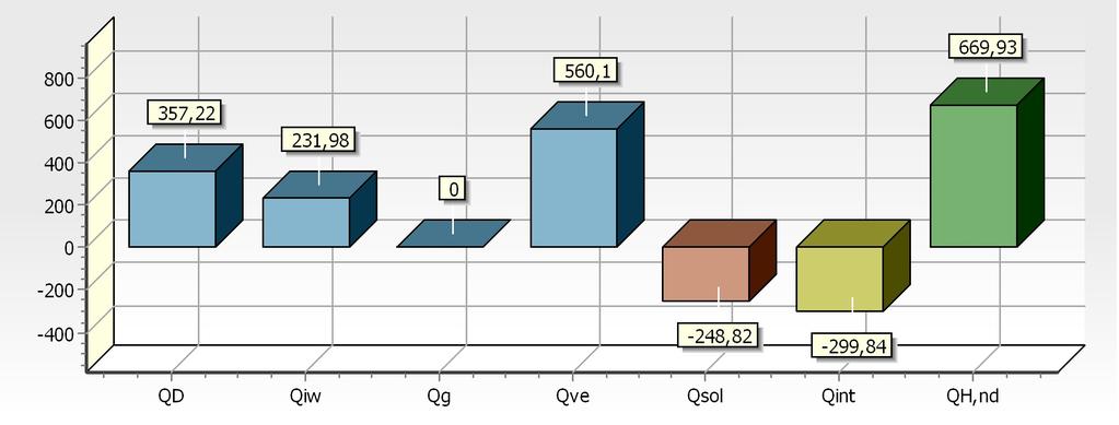 GRAFICZNA PREZENTACJA BILANSU ENERGII W SEZONIE - OGRZEWANIE PP_ZUZYCIE_ENERGII_BILANS_WYK ZESTAWIENIE STRAT ENERGII PRZEZ PRZEGRODY - OGRZEWANIE OPIS [GJ/rok]