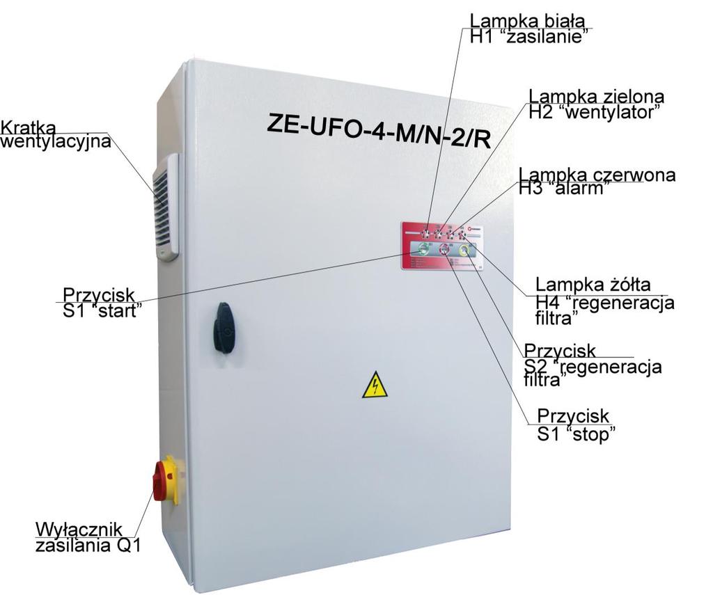 Budowa i działanie zespołu elektrycznego: a) Część zewnętrzna (pokrywa)