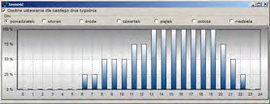 Automatyczna regulacja jasności - sensor Tylko automatyczna regulacja jasności oparta o pomiar światła otoczenia poprzez sensor daje realne dostosowanie jasności wyświetlacza do aktualnych warunków