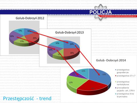 Najbardziej dokuczliwe społecznie pozostaje tzw.