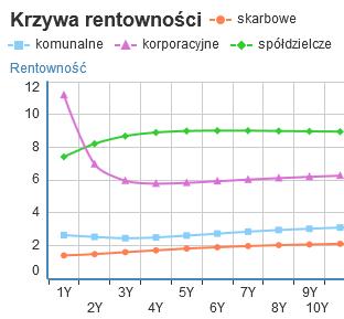 Catalyst - Obligacje spółdzielcze OBLIGACJE SPÓŁDZIELCZE Obligacje o wartości nominalnej 100 PLN Ticker BID ASK BID ASK Kurs na godz.