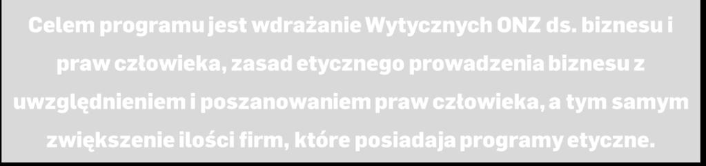 Program istnieje od 2016 roku i zrzesza w sobie: 169 członków Koalicji
