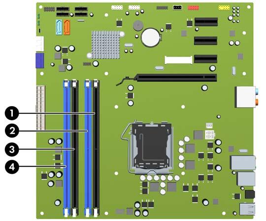 Wypełnianie gniazd DIMM Na płycie systemowej znajdują się cztery gniazda DIMM (po dwa gniazda na każdy kanał). Gniazda te są oznaczone XMM1, XMM2, XMM3 i XMM4.