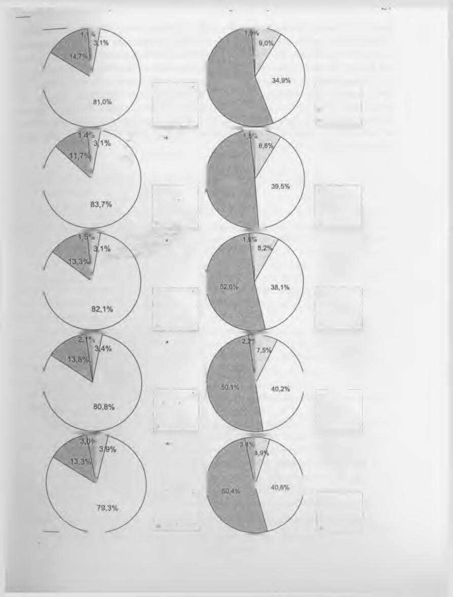 Miejsce uowu N SP'1960 m ężczyźni N SP'1960 kobiety kawalerowie żonaci 0 w d o w c y EJ rozw ied ze n i N SP 1970 mężczyźni 54.
