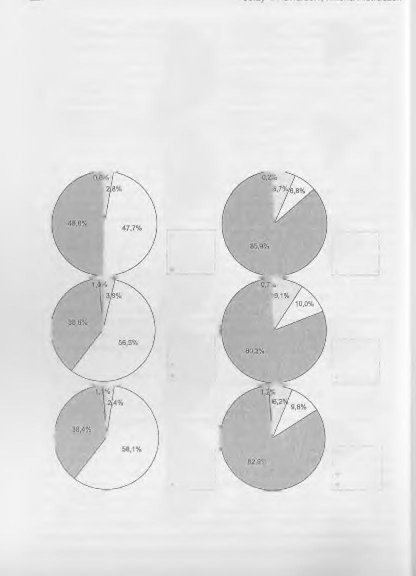 stanowi 3 punkty procentowe więcej niż w 1960 r., ale mniej niż w roku 1988. Wśród kobiet, które przekroczyły 60. rok życia, zm niejszył się odsetek panien (z ok.