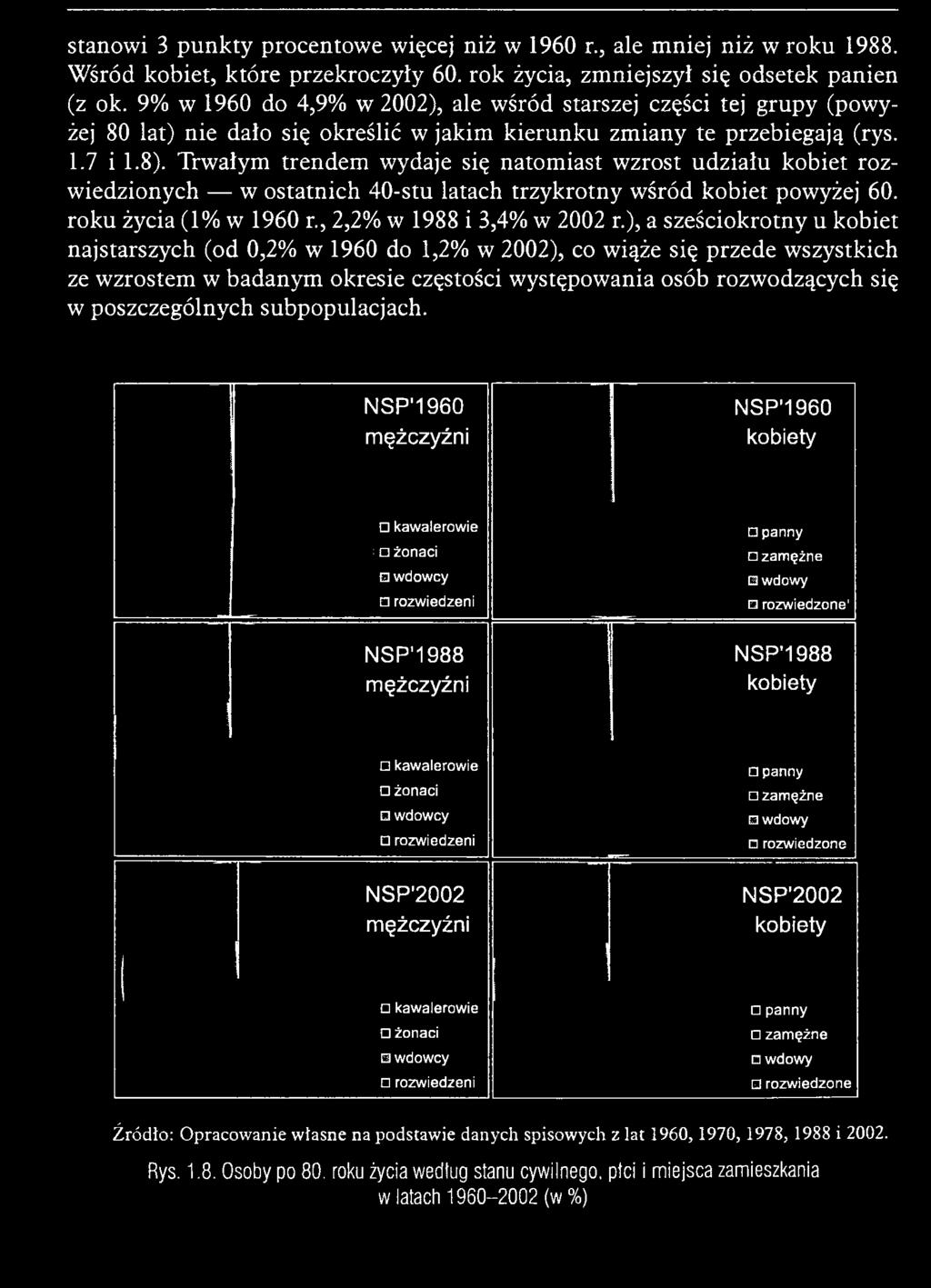 subpopulacjach.