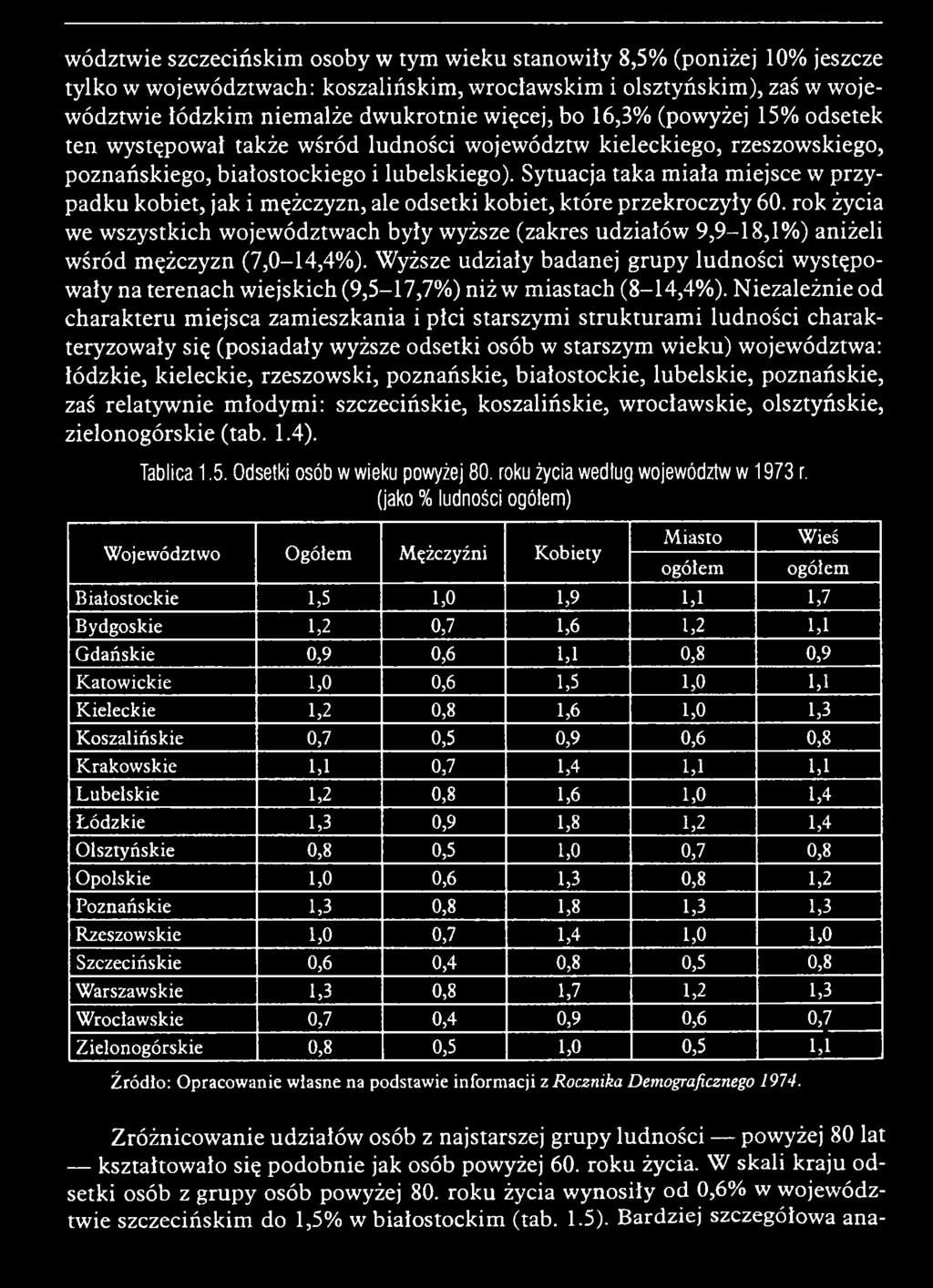 Wyższe udziały badanej grupy ludności w ystępowały na terenach wiejskich (9,5-17,7%) niż w m iastach (8-14,4%).