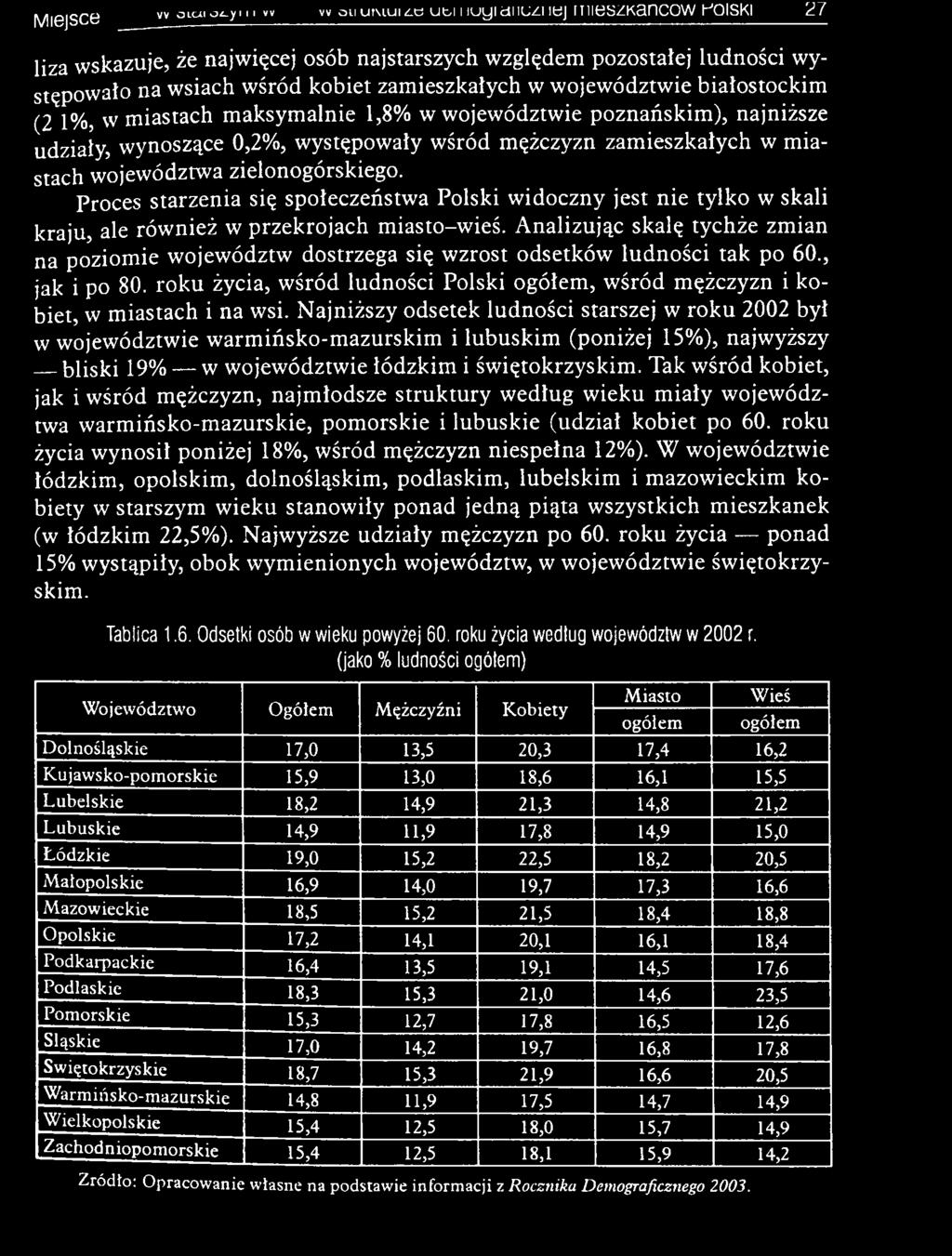 białostockim (2 1%, w m iastach m aksym alnie 1,8% w województwie poznańskim ), najniższe udziały, wynoszące 0,2%, występowały w śród m ężczyzn zam ieszkałych w m iastach województwa zielonogórskiego.