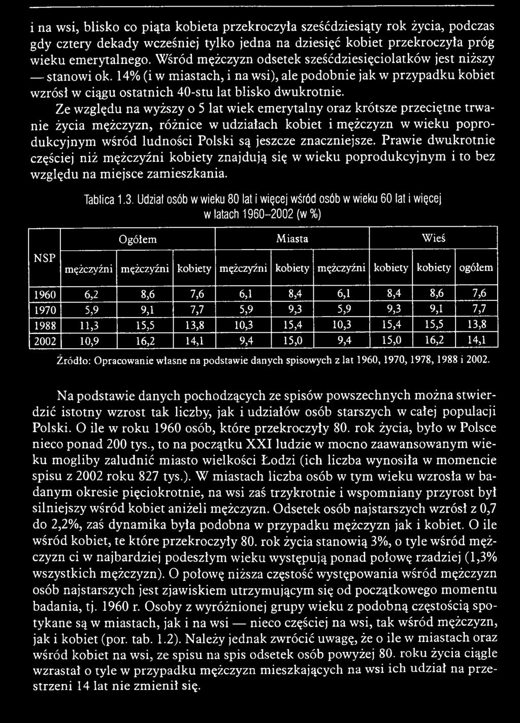 Udziat osób w wieku 80 lat i więcej wśród osób w wieku 60 lat i więcej w latach 1960-2002 (w %) Ogółem Miasta W ieś NSP mężczyźni mężczyźni kobiety mężczyźni kobiety mężczyźni kobiety kobiety ogółem