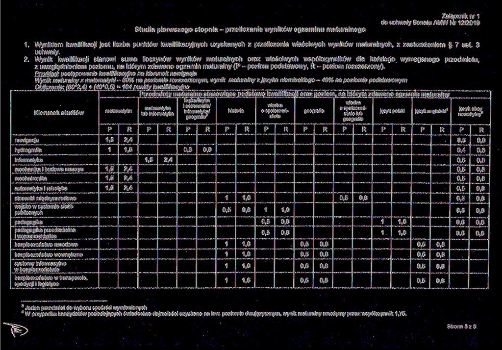 Studia pierwszego stopnia - przeliczanie wyników egzaminu maturalnego Załącznik nr do uchwały Senatu AMW Nr 2/209 Wynikiem kwalifikacji jest liczba punktów kwalifikacyjnych uzyskanych z przeliczenia