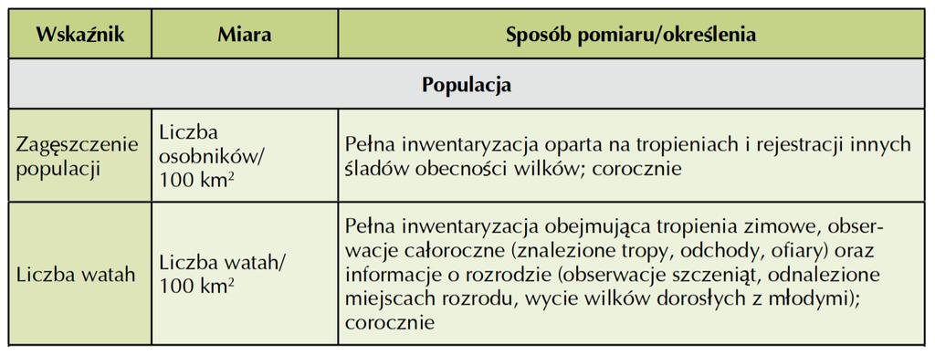 Wskaźniki stanu populacji