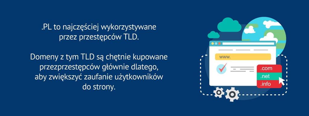 Strona 3 W celu przeprowadzenia ataku cyberprzestępcy kupują domeny o różnych TLD.