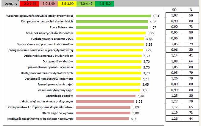 Studenci studiów