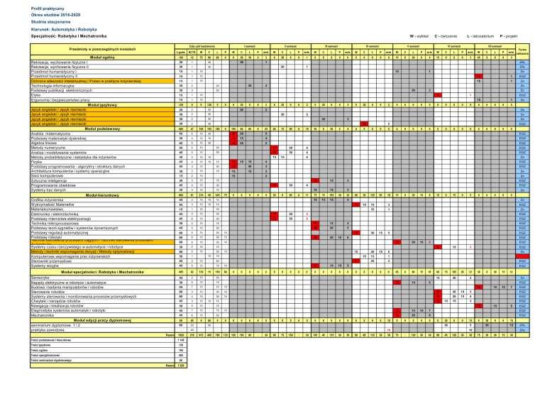 ROZKŁAD ZAJĘĆ: AUTOMATYKA I ROBOTYKA PROFIL PRAKTYCZNY.